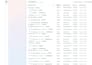 setup meta or facebook pixel conversion API and ga4 server side tracking via GTM